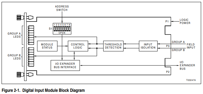 Digital Input Module Block Diagram of IMDSI22 Digital Input Module Block Diagram of IMDSI22